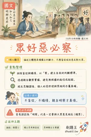 AI 記憶小卡