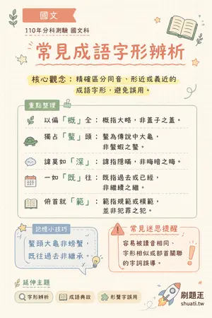 AI 記憶小卡