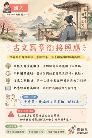 AI 記憶小卡