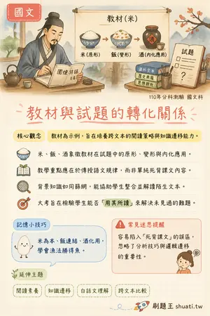 AI 記憶小卡