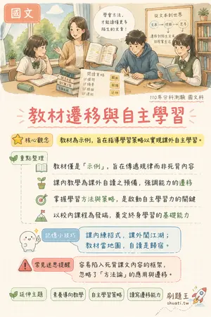 AI 記憶小卡