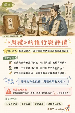 AI 記憶小卡
