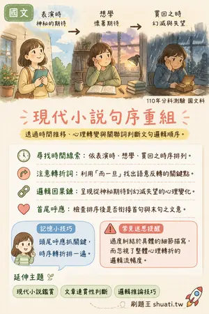 AI 記憶小卡