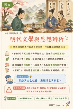 AI 記憶小卡