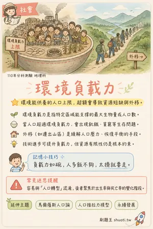 AI 記憶小卡