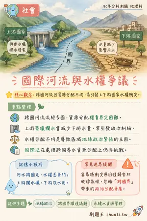 AI 記憶小卡