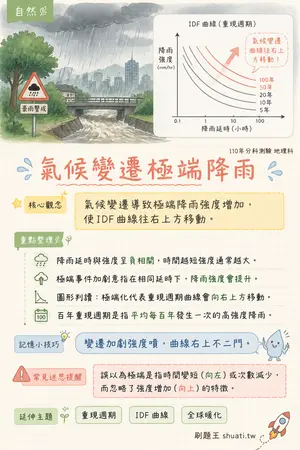 AI 記憶小卡