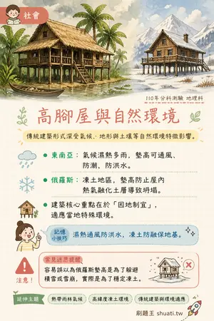 AI 記憶小卡
