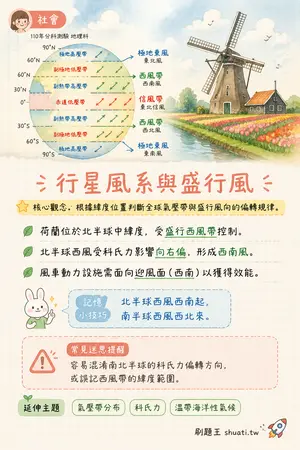 AI 記憶小卡
