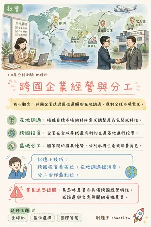 AI 記憶小卡