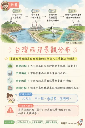 AI 記憶小卡