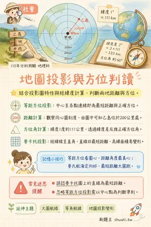 AI 記憶小卡