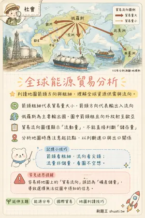 AI 記憶小卡