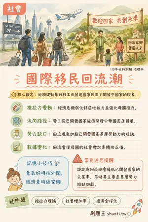 AI 記憶小卡