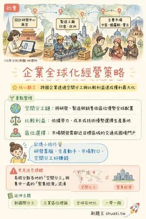AI 記憶小卡