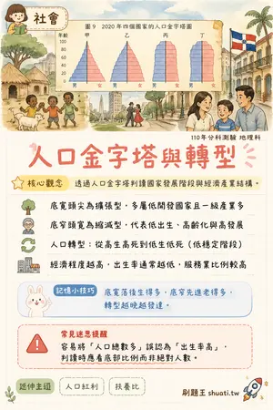 AI 記憶小卡