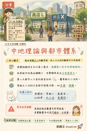 AI 記憶小卡