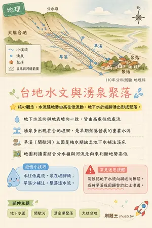AI 記憶小卡