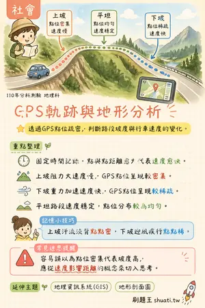 AI 記憶小卡