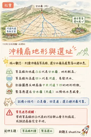 AI 記憶小卡