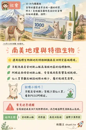 AI 記憶小卡