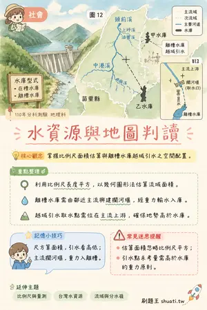 AI 記憶小卡