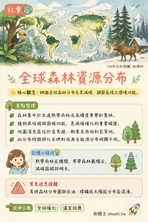 AI 記憶小卡
