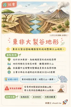 AI 記憶小卡