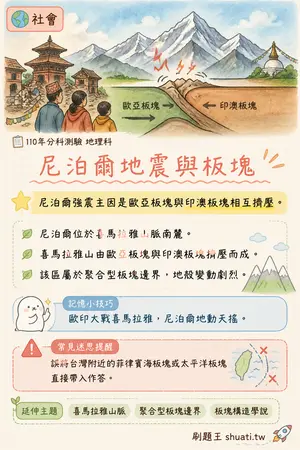 AI 記憶小卡