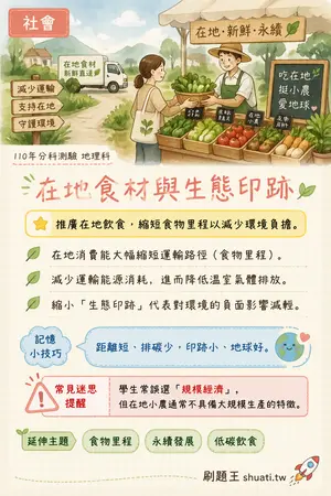 AI 記憶小卡