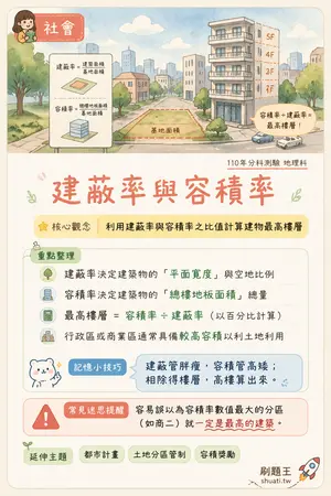 AI 記憶小卡