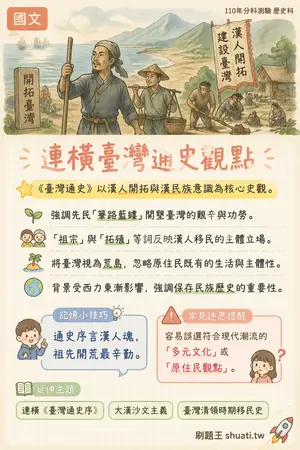 AI 記憶小卡