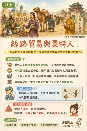 AI 記憶小卡