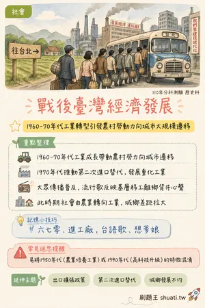 AI 記憶小卡
