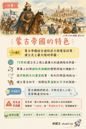 AI 記憶小卡