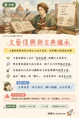 AI 記憶小卡