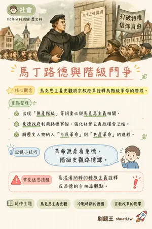 AI 記憶小卡