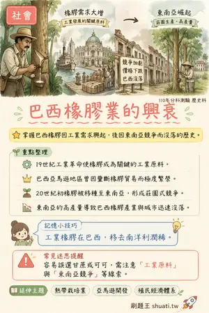 AI 記憶小卡