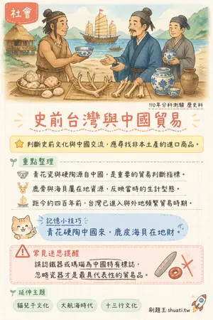 AI 記憶小卡