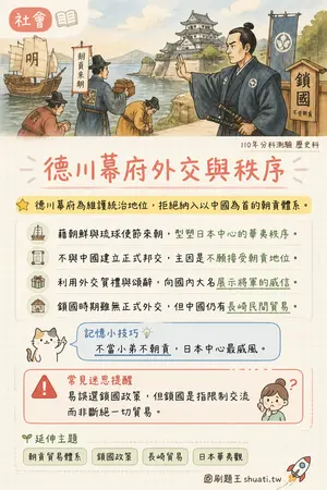 AI 記憶小卡