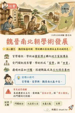 AI 記憶小卡
