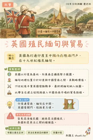 AI 記憶小卡
