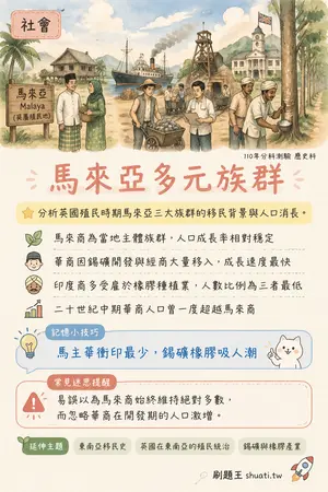 AI 記憶小卡