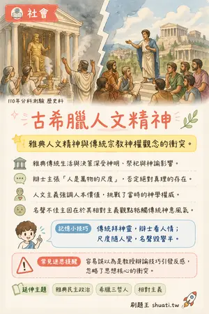 AI 記憶小卡