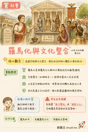AI 記憶小卡