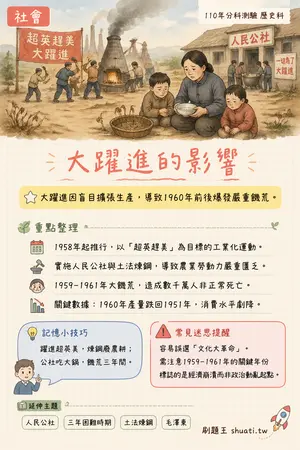 AI 記憶小卡