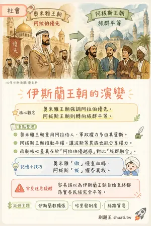 AI 記憶小卡