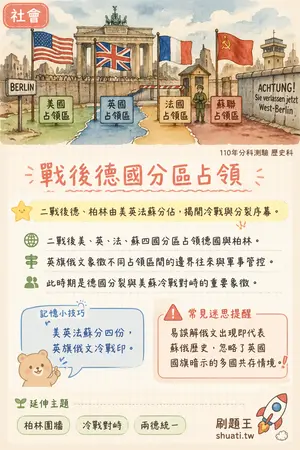 AI 記憶小卡