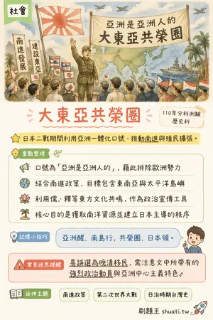AI 記憶小卡