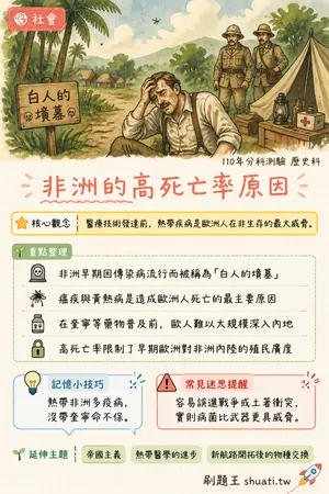 AI 記憶小卡